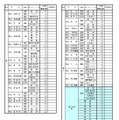 令和8年度公立高等学校生徒募集定員一覧表（第2学区）