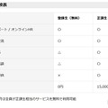プラン比較表