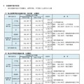【高校受験2026】【中学受験2026】神奈川私立中高「初年度納付金」平均100万円超え…最高額は慶應SFC 画像
