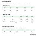 高等学校＜全日制課程＞