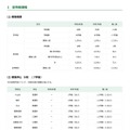 高等学校＜定時制課程＞
