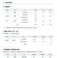 高等学校＜通信制課程＞