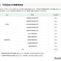 中学校および中等教育学校