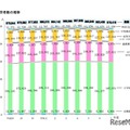 在学者数の推移