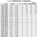 インフルエンザ様疾患発生報告における施設数の推移（休校・学年閉鎖・学級閉鎖）