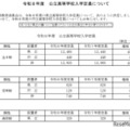 【高校受験2026】岐阜県公立高、募集人員一覧…各務原西40人増 画像