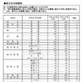 県立全日制課程