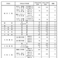 県立全日制課程