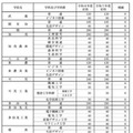 県立全日制課程