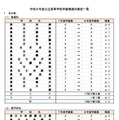 令和8年度 公立高等学校学級増減対象校一覧＜全日制＞