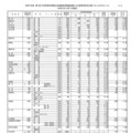 2025年度 第1回 中学校等卒業見込者進路希望調査結果（公立高等学校全日制・フレックススクール）（2025年10月1日現在）