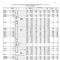2025年度 第1回 中学校等卒業見込者進路希望調査結果（公立高等学校全日制・フレックススクール）（2025年10月1日現在）