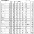 県内公立全日制高等学校進学希望状況