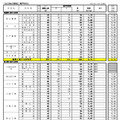 県内公立全日制高等学校進学希望状況