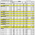 県内公立全日制高等学校進学希望状況
