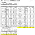 県内国立・私立全日制高等学校進学希望状況