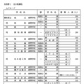 【高校受験2026】愛知県公立高、選抜決定事項・募集人員…主な変更3点 画像