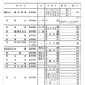 各校の募集人員一覧＜全日制・Aグループ＞