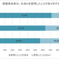 将来の職業選択、6割の親が「生成AIの影響」を実感 画像