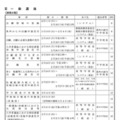 【高校受験2026】新潟県公立、全日制の募集人数120人増…学力検査は3/4 画像