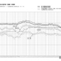 【高校受験2026】愛知県公立高、希望倍率（第1回9/10時点）松蔭4.74倍 画像