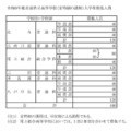 2026年度（令和8年度）青森県立高等学校（定時制・通信制）／八戸水産高等学校専攻科／青森県立中学校 入学者募集人員