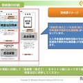 【中学受験2026】熊本県立中、ネット出願サイトと手引き公開 画像