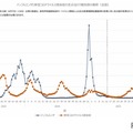 インフルエンザ流行警報、首都圏・東北で猛威…前週1.7倍増 画像