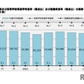 【高校受験2026】神奈川県進路希望調査（10/20時点）横浜翠嵐2.50倍 画像