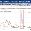 2024年-2025年の季節性インフルエンザの定点あたり報告数の推移