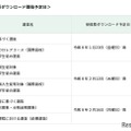受検票ダウンロード開始予定日