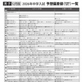 【中学受験2026】首都圏模試センター「予想偏差値」12月版 画像