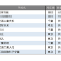 【中学受験2026】学習塾が勧める「ICT教育に力を入れている中高一貫校」ランキング 画像