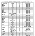 【高校受験2026】愛知県公立高、特色選抜の定員1,697人程度 画像