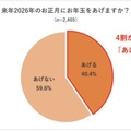 お年玉をあげる期間「高校卒業まで」35％…実態調査 画像