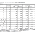 【高校受験2026】群馬県、進学希望調査・倍率（12/1時点）前橋1.08倍 画像