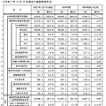【高校受験2026】埼玉県進路希望調査（12/15時点）市立浦和2.35倍 画像