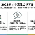 尊敬する人は「お母さん」小中高生2.5万人調査…ワオ・コーポレーション 画像