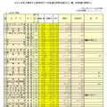 【高校受験2026】千葉県私立高の前期志願状況（1/13時点）昭和秀英15.93倍、渋幕15.11倍 画像
