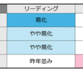 【共通テスト2026】（1日目1/17）英語の難易度＜4予備校・速報＞