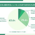 小中学生保護者の約4割「不登校の経験・兆候あり」ベネッセ調査 画像