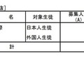 2026年度東京都立高等学校入学者選抜応募状況（推薦応募および国際バカロレアコースの応募）：国際バカロレアコース