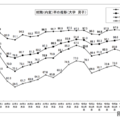 就職内定率の推移（大学・男子）