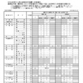 【高校受験2026】大分県立高、推薦の志願倍率（確定）大分上野丘1.95倍 画像