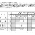令和8年度大分県立高等学校推薦入学者選抜、連携型中高一貫教育に係る入学者選抜、帰国・外国人生徒特別入学者選抜志願状況（定時制）