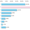 2025年にかかった、子供1人あたりの年間教育費（習い事やクラブ活動費含む）の総額として、もっとも近いもの