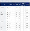 令和8年度一般選抜出願状況（1月29日現在）