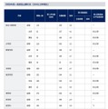 2026年度一般選抜出願状況（2月4日10時現在）