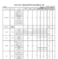 令和8年度 大阪私立高等学校生徒応募状況一覧