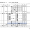 【高校受験2026】神奈川県私立高入試、志願倍率（2/3時点）慶應4.76倍 画像